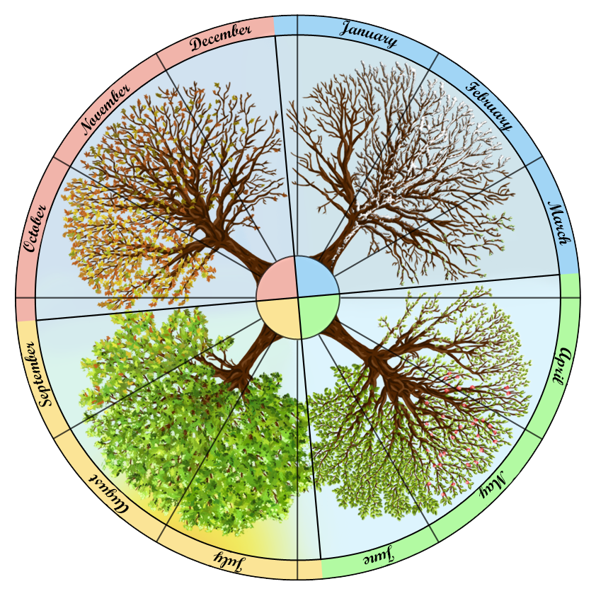 formel granske blomst Months and Seasons Clock by AntheaStones on DeviantArt