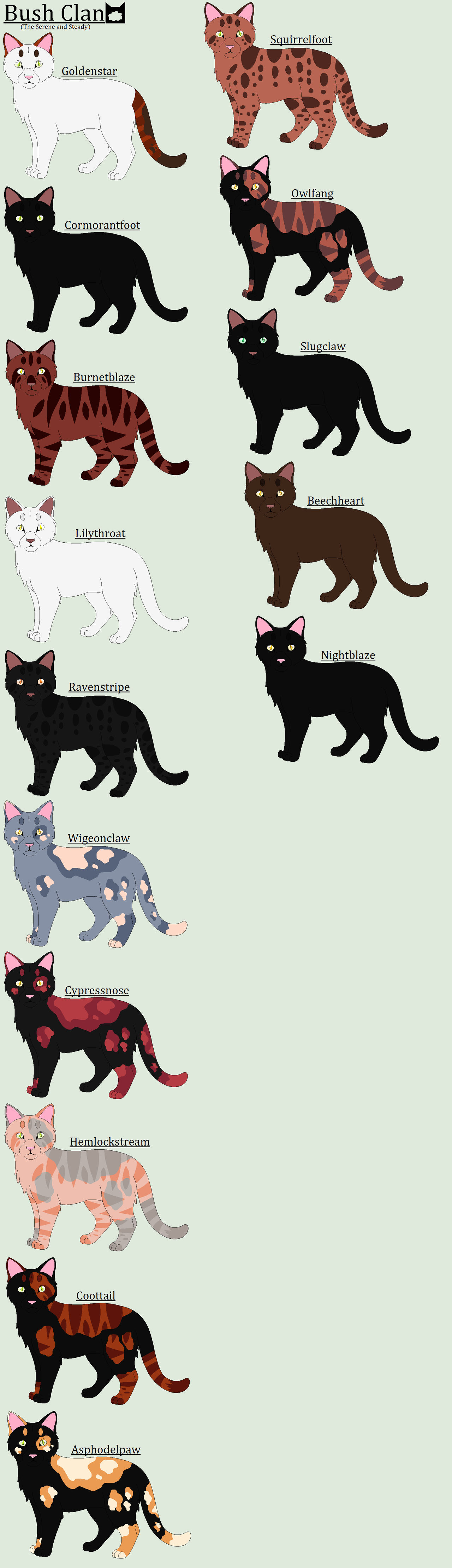 Clan Generator Challenge by Hawkpath123 on DeviantArt