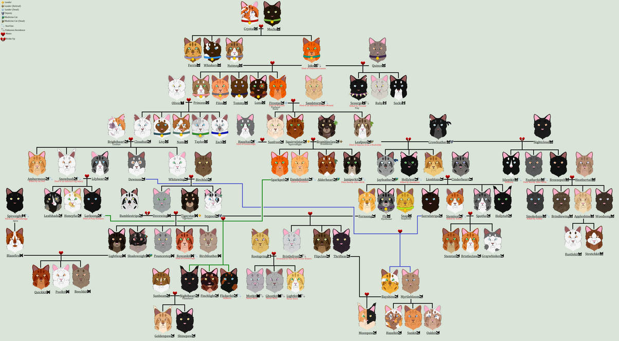 Beastars Family Tree Firestar's Family Tree by Hawkpath123 on DeviantArt