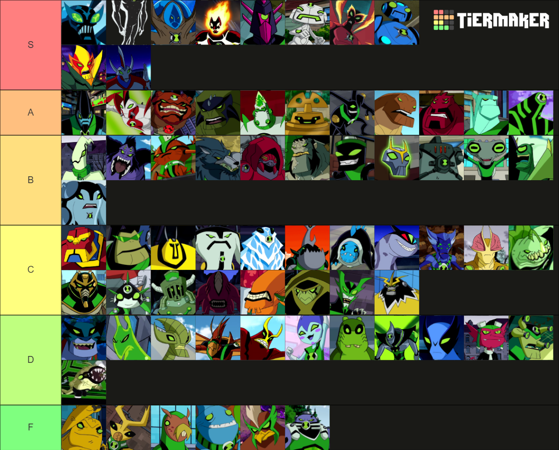 Ben 10 Alien Tierlist by Riipjaws on DeviantArt