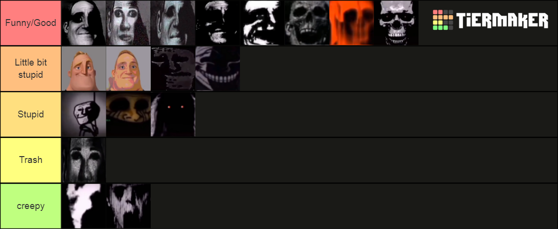 All the levels of the meme Uncanny Mr. Incredible Tier List