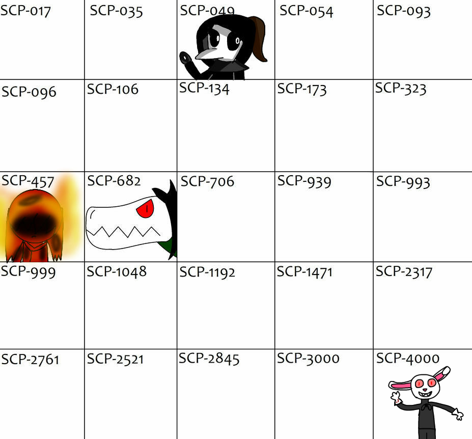Random Scp Objects SCP creature collab thing- by itsarahere on DeviantArt