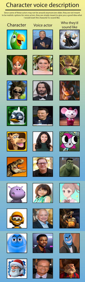 Defunct Talking Friends and Their Voices