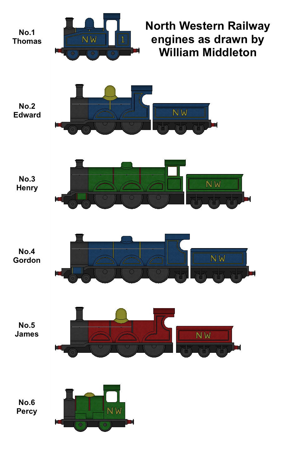 Middleton Style Rws Deviantart NWR engines as drawn by William Middleton by The-ARC-Minister on DeviantArt