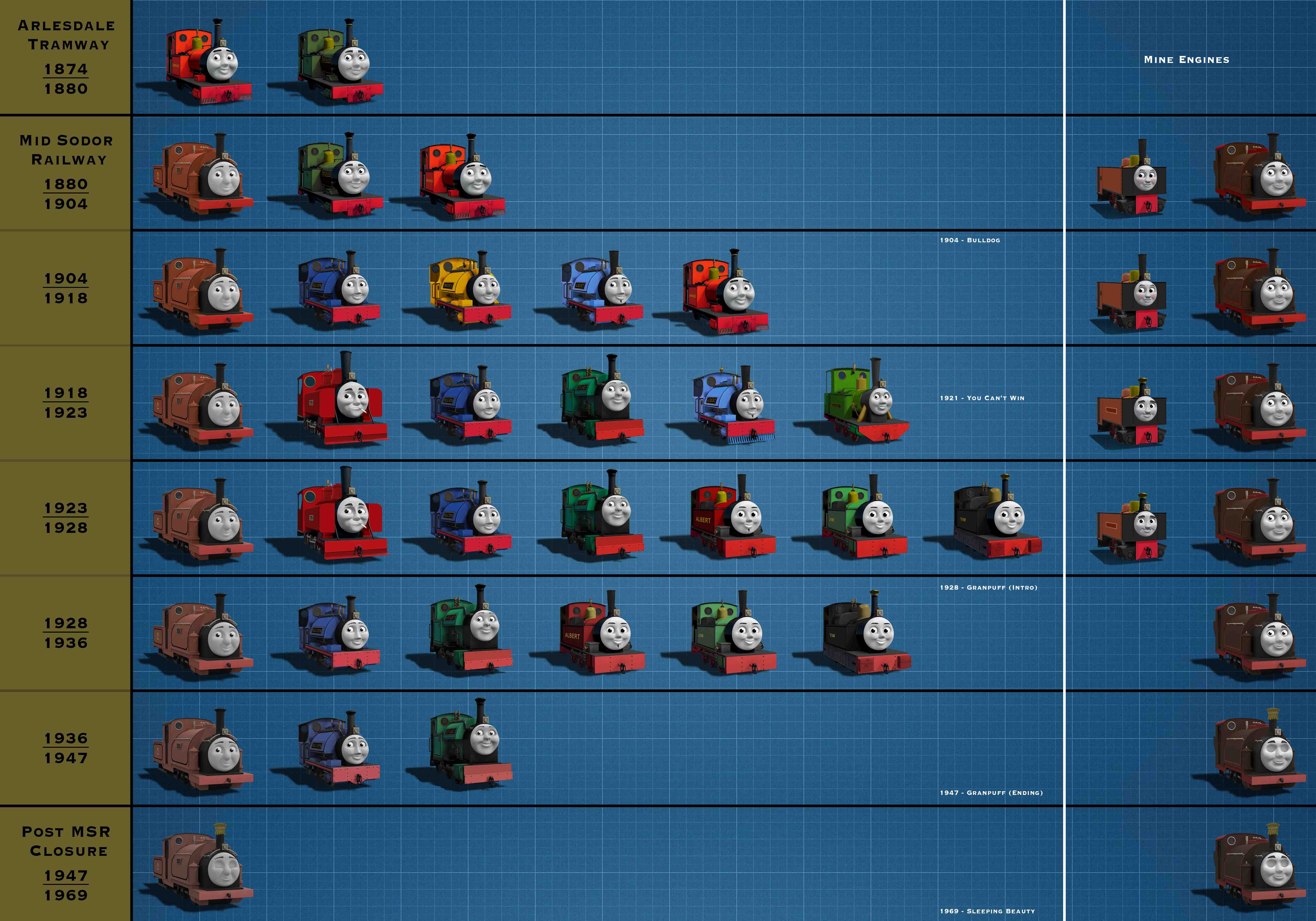 Mid Sodor Engine Graph By The ARC Minister On DeviantArt mid-sodor-engine-graph-by-the-arc-minister-on-deviantart