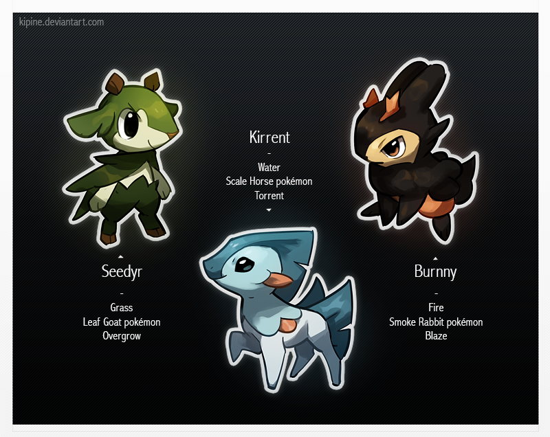 Fakemon Starters