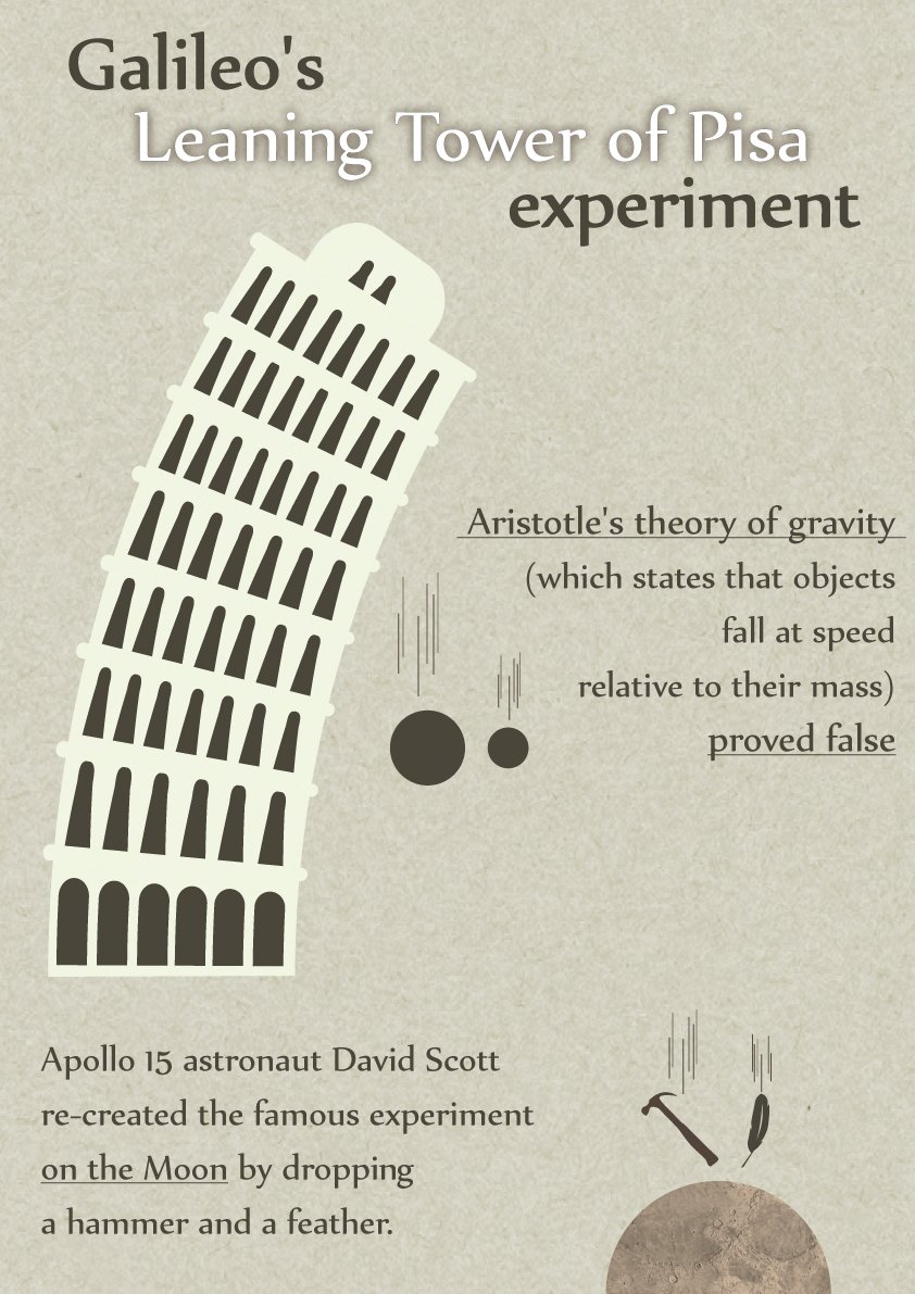 Galileo's Leaning tower of Pisa Experiment by yathish on DeviantArt