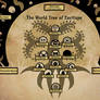 Eavitope ~ World Tree of Eavitope