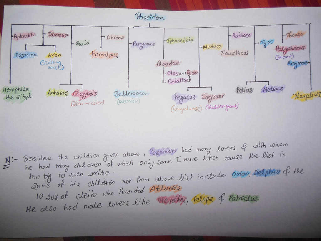 Chart 6 Poseidon S Kids By Punnagg On Deviantart Chart 6 Poseidon S Kids By Punnagg On Deviantart