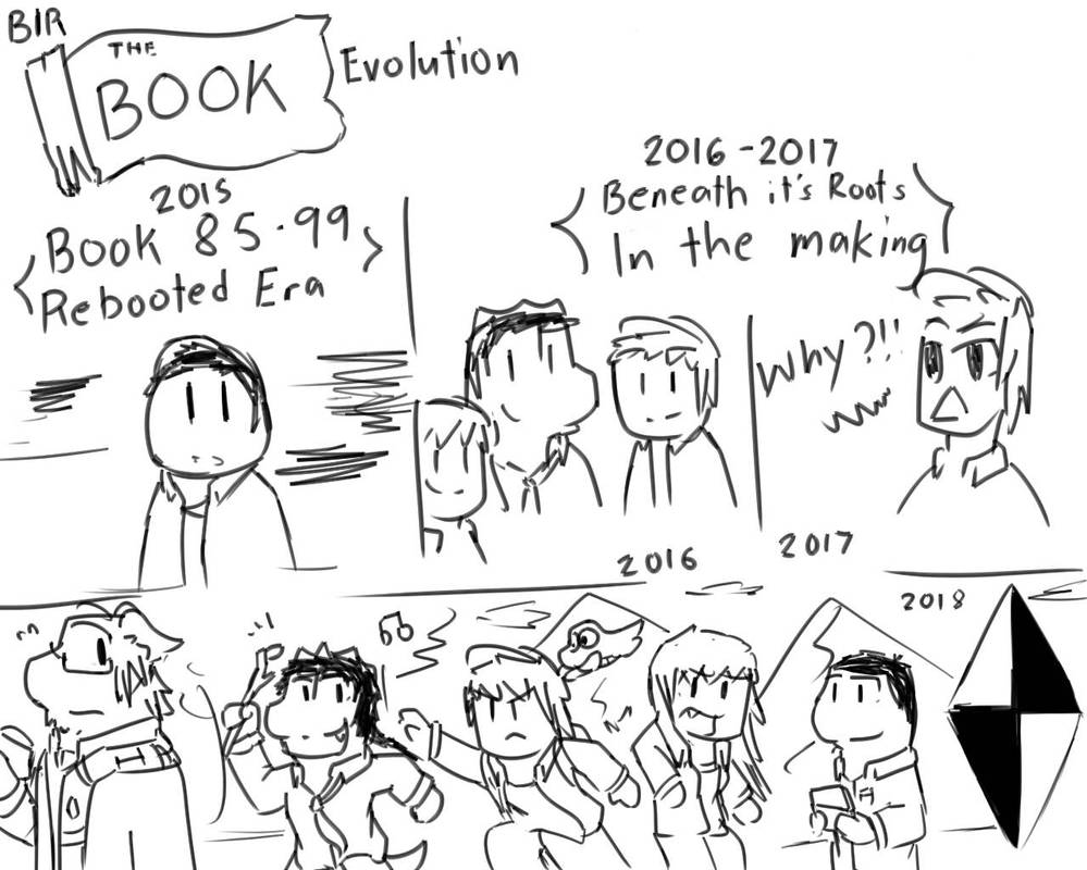 Artstyle Evolution p3 by TeragonCreations on DeviantArt