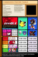 Price table updated