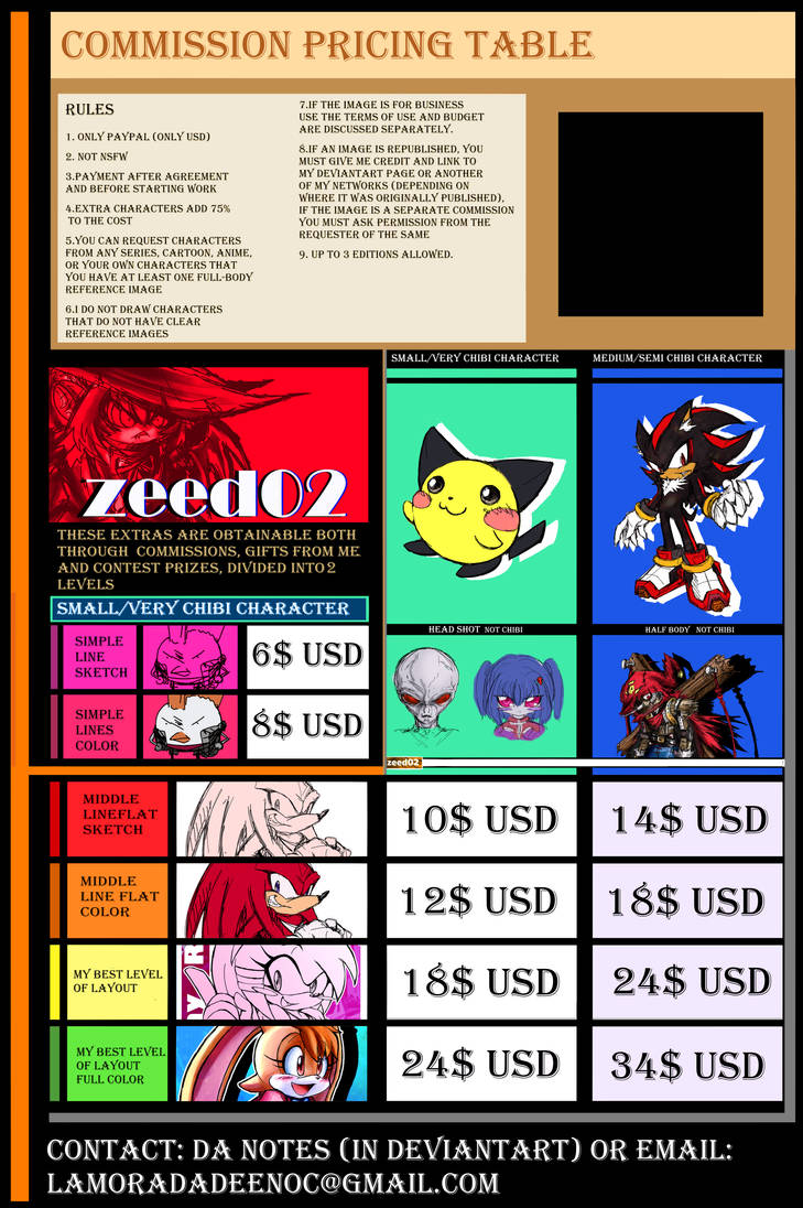 Price table updated