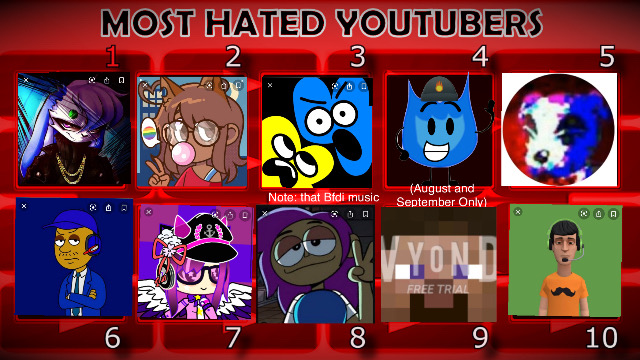 Top 10 Most hated Roblox Users - HubPages