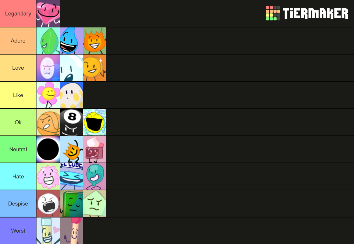 My MSM Ranking Tier List by DarkFairy1999 on DeviantArt