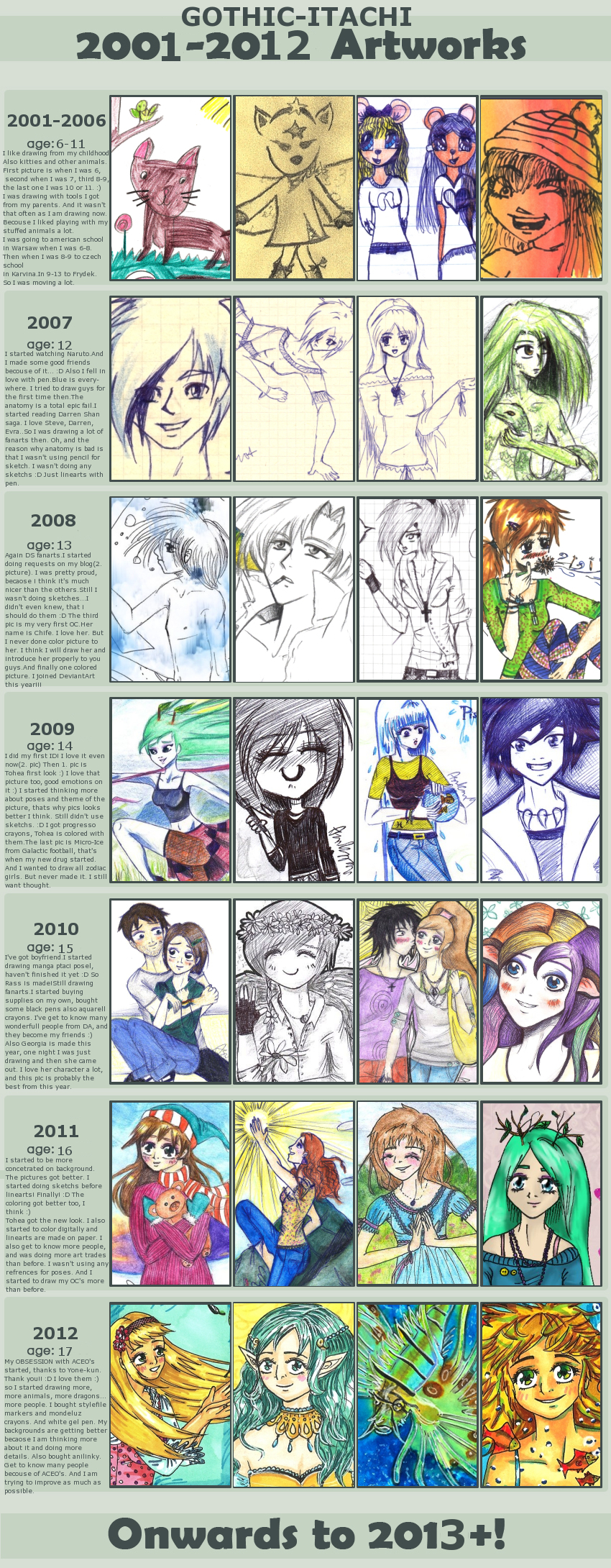 Improvement 2001-2012