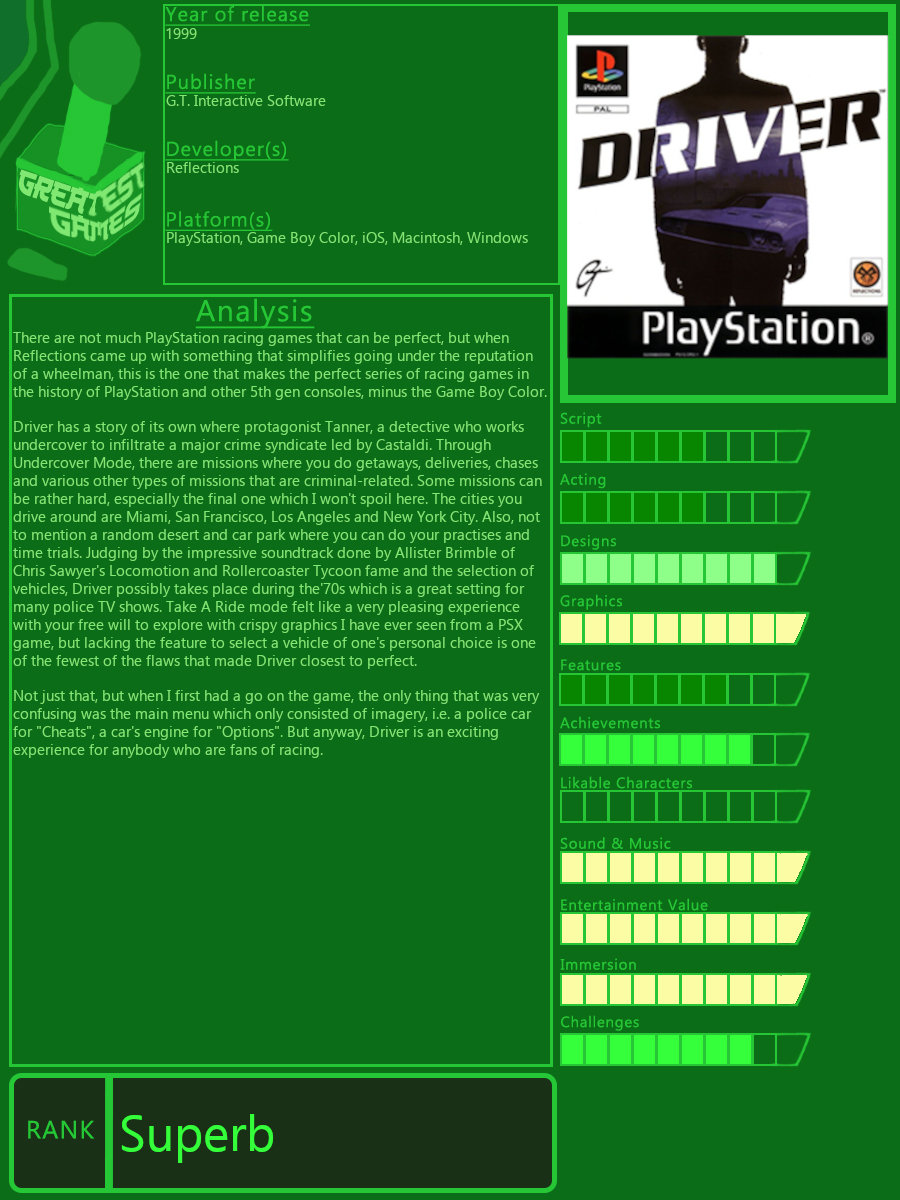 Top 10 Playstation 1 Games by ForestTheGamer on DeviantArt