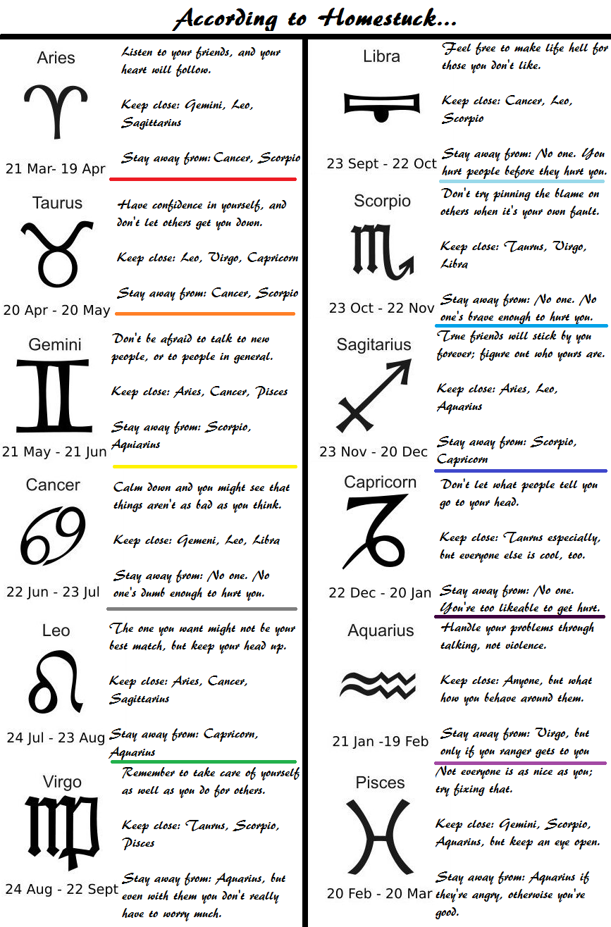 Horoscopes According to Homestuck