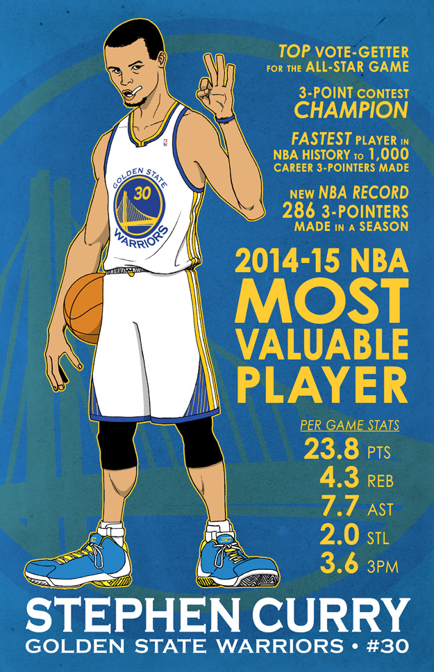 Steph Curry 2015 MVP