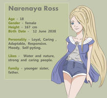 OC Narenaya character chart