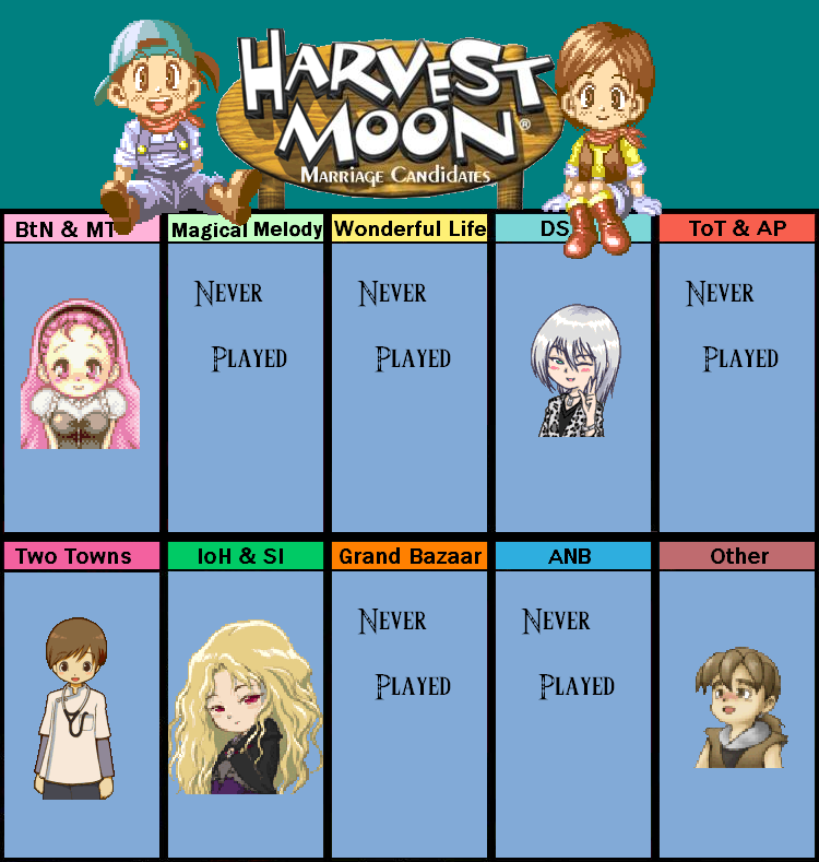 Harvest Moon Marriage Candidates MEME by invertqueen7 on DeviantArt
