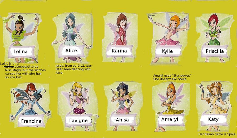 Winx Minor Fairies Reference By Cupcakedoll On DeviantArt winx-minor-fairies-reference-by-cupcakedoll-on-deviantart