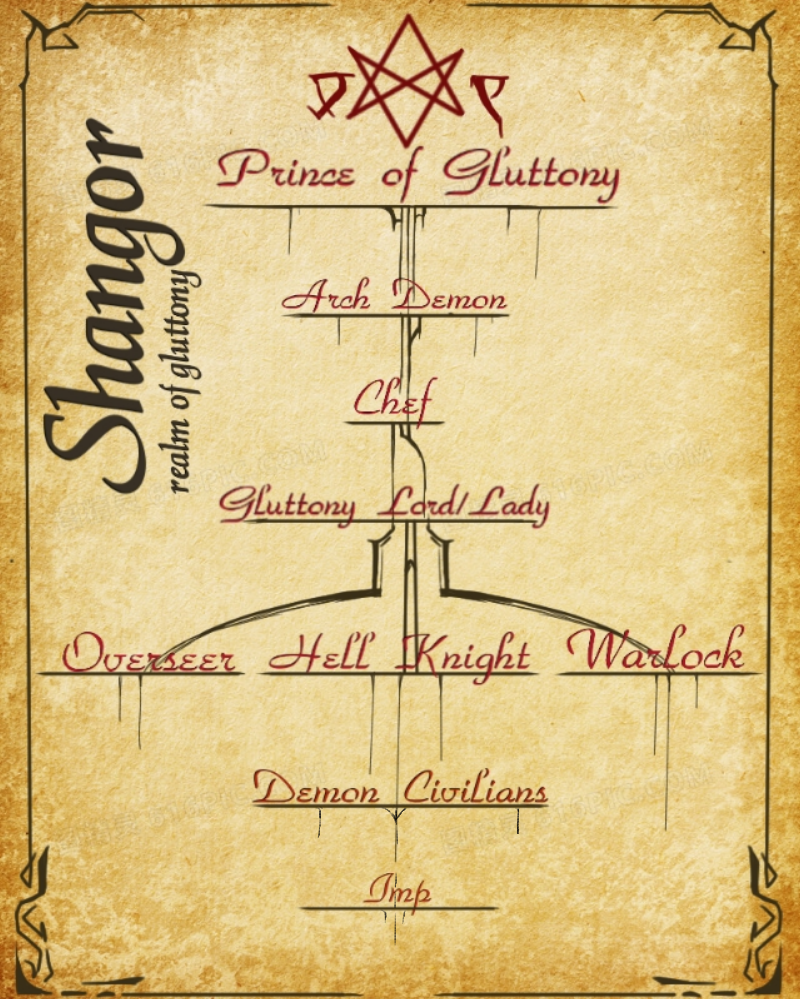 The Demon Hierarchy by ChubbyFantasy on DeviantArt