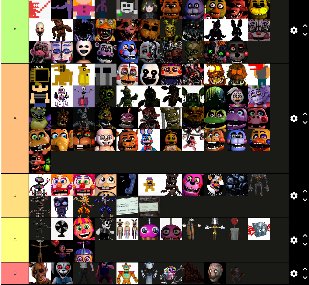 Like zoinks Scoob. I made a FNaF 4 tier list. 🎃