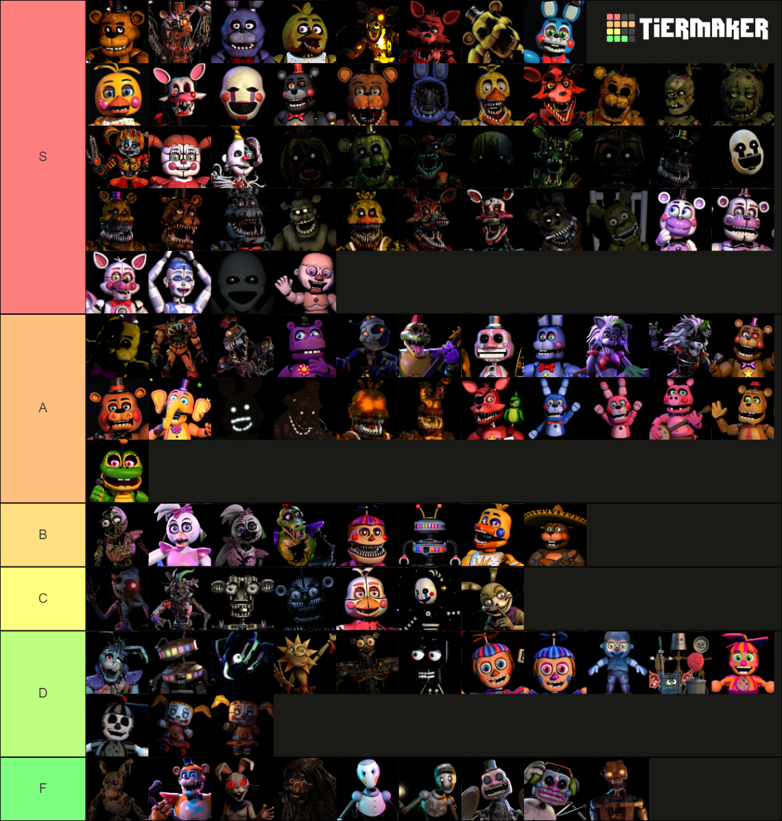 My FNaF character tier list : r/fivenightsatfreddys