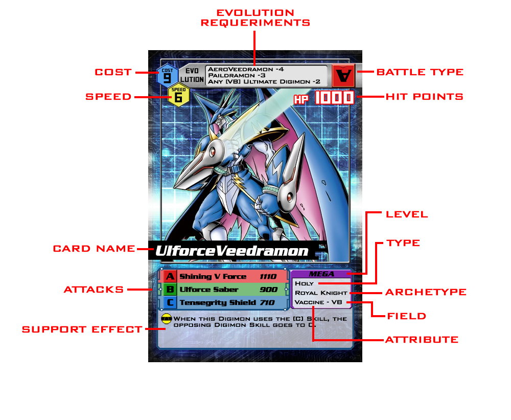 Digimon Card Diagram by grezar on DeviantArt
