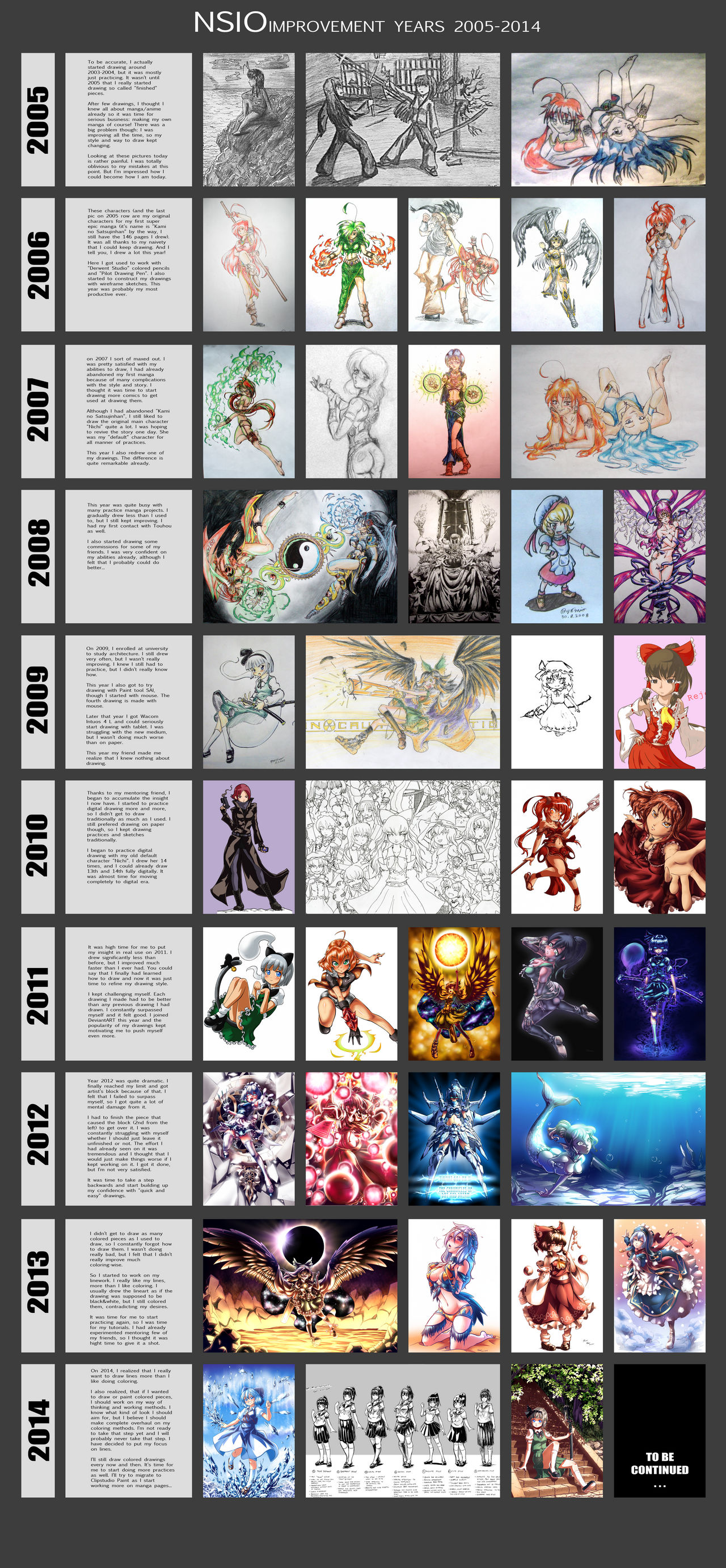 Nsio Practice Nsio Improvement years 2005-2014 by Nsio on DeviantArt