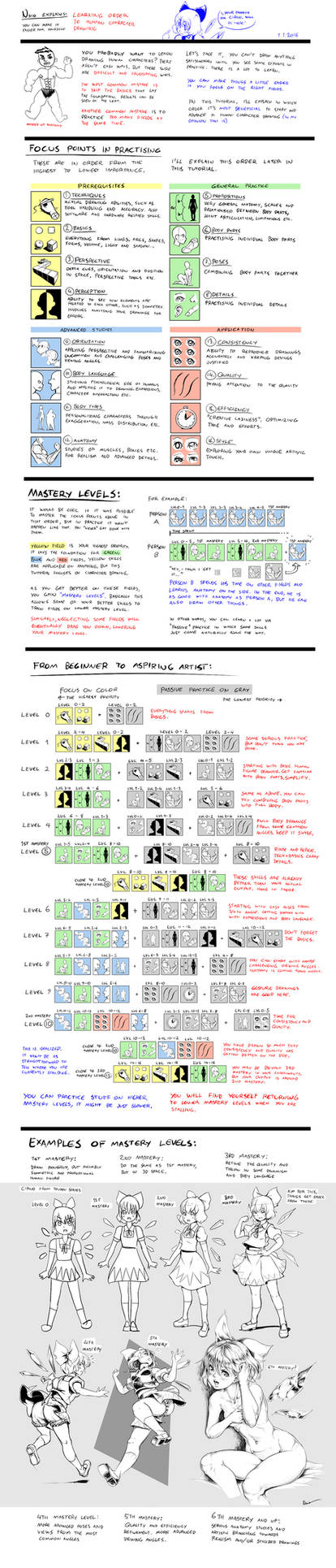 Human Figure To Draw 51 Nsio Explains: Learning Order to Human Drawing by Nsio on ...