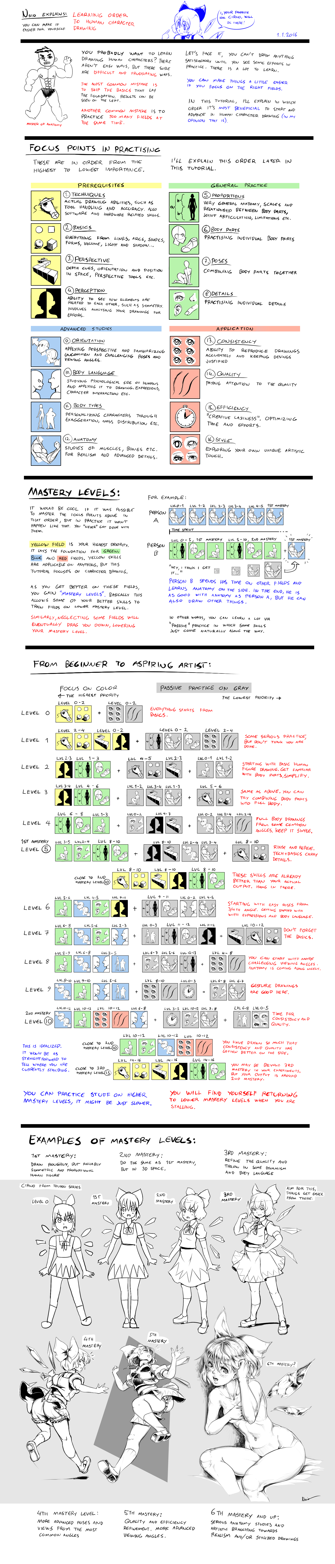 Nsio Explains: Learning Order to Human Drawing