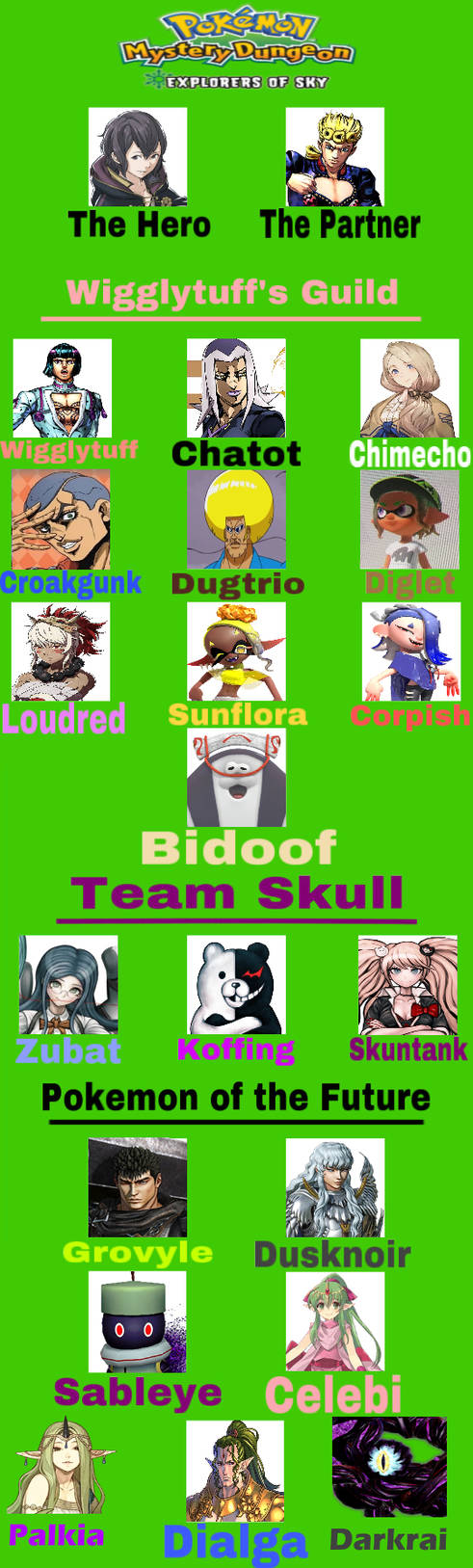 Pokemon Mystery Dungeon Explorers Recast by meikotheshinyturtwig on ...