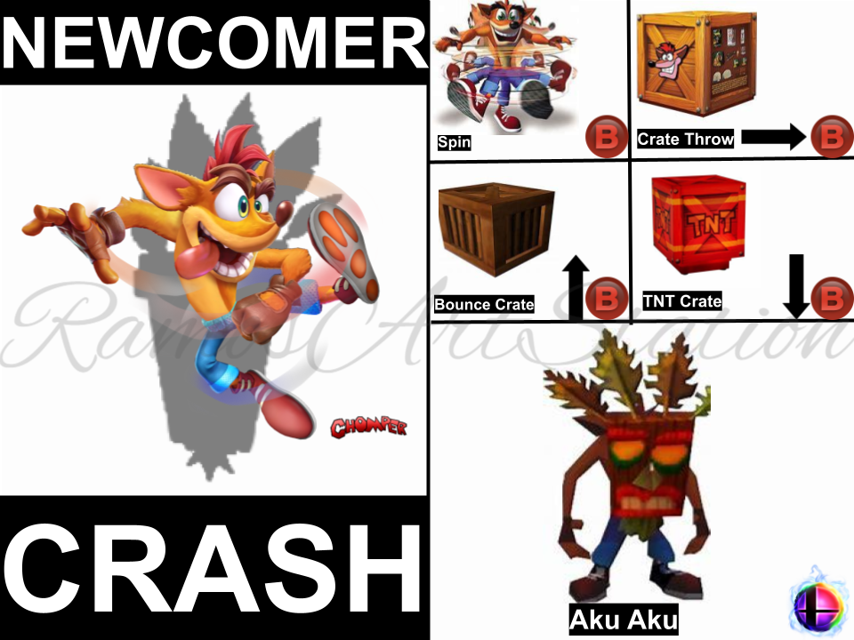 Crash Bandicoot/AdamGregory03, Smash Moveset Fanon Wiki