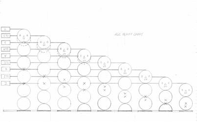 My Age/Height Chart