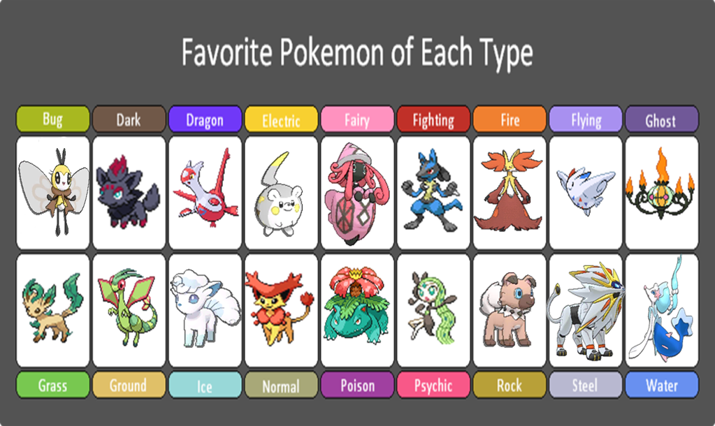 All my fav pokemon from each type(i only fou d the page to make