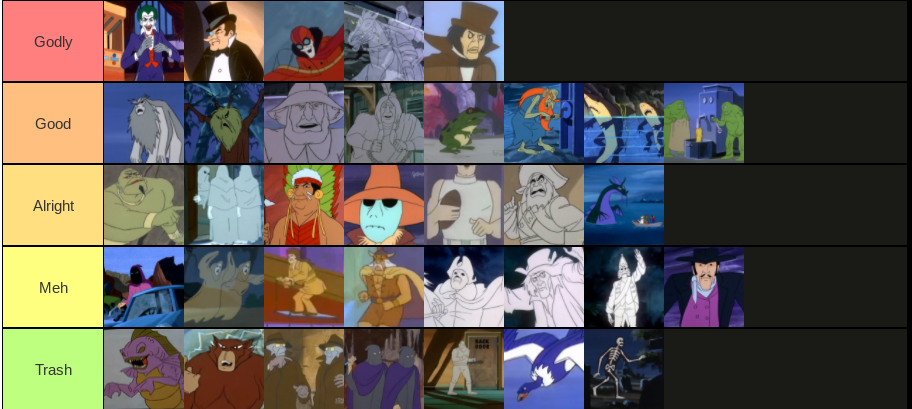 Ranking Every New Scooby Doo Movies Monster by