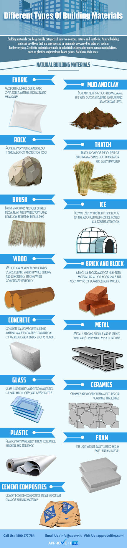Different Types Of Building Materials by apprvit on DeviantArt