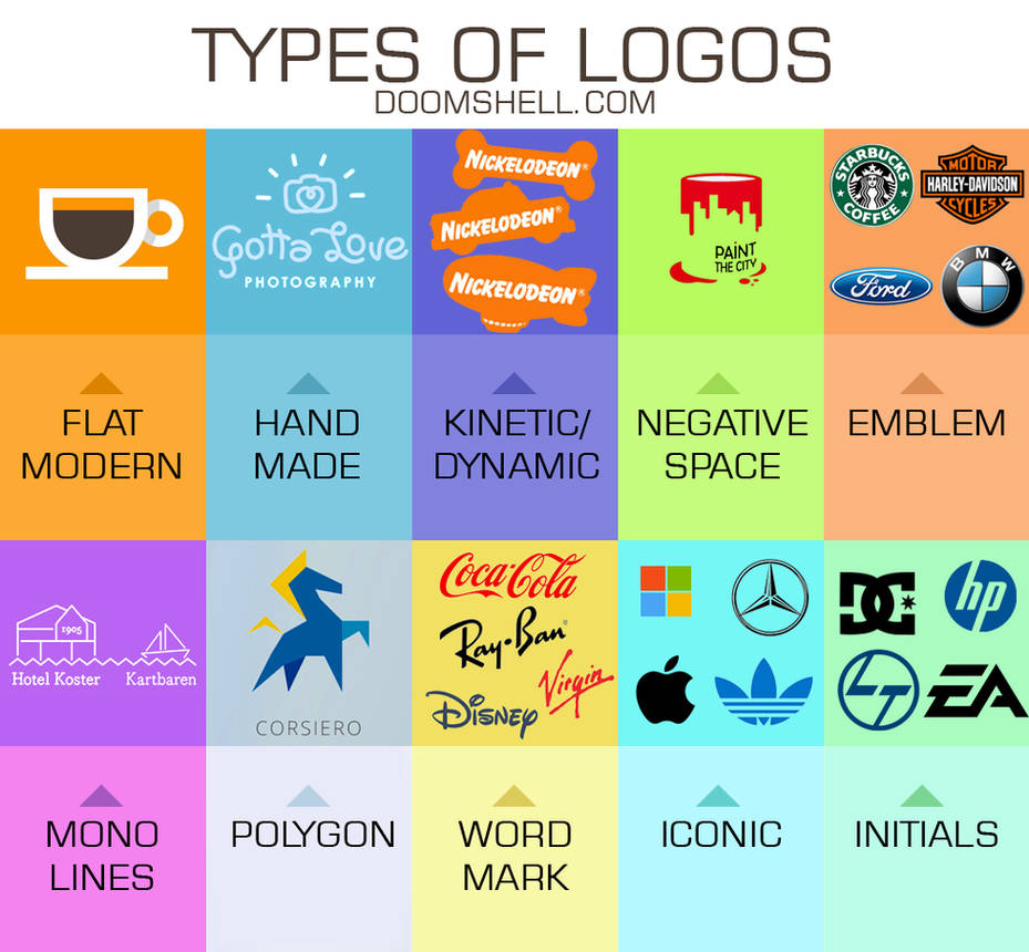 10 Types of Logo Designs by Pradhuman Naruka by pradhuman on DeviantArt