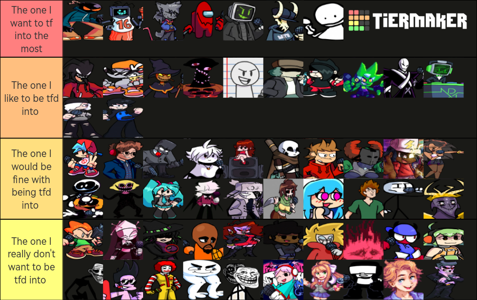 My fnaf animatronic tf tier list final update by Snipe3rxboy on