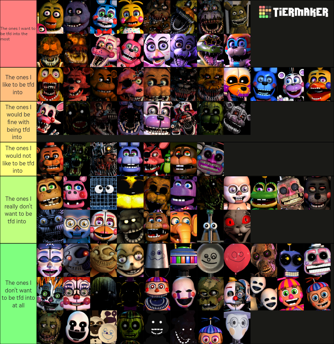 My fnaf animatronic tf tier list final update by Snipe3rxboy on