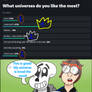 The results are strange...