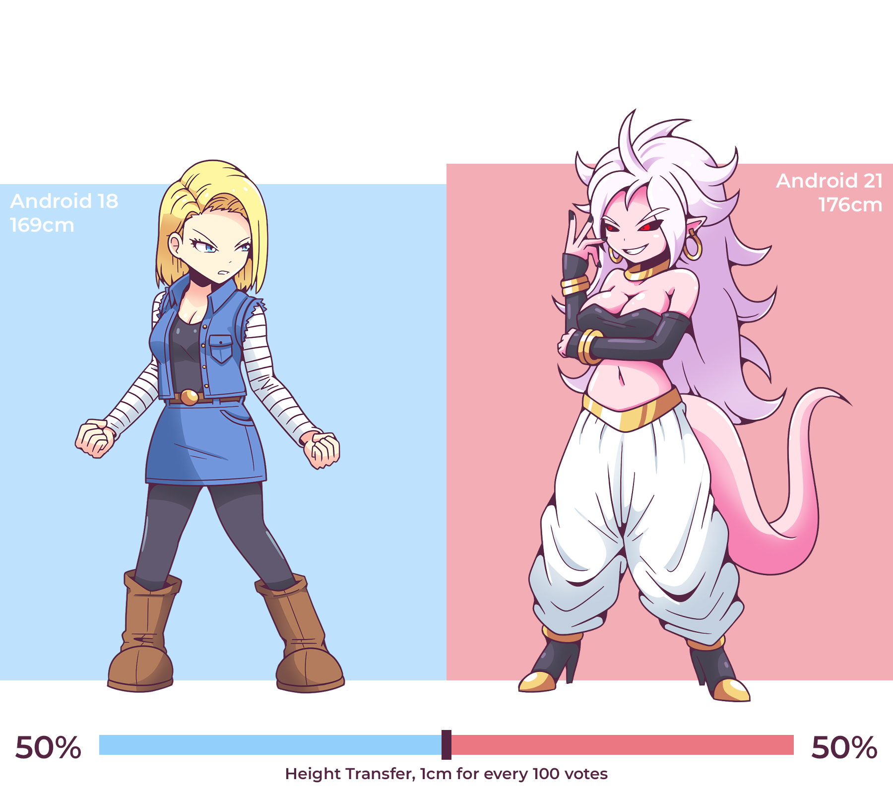 Android 18 and Android 21 - Height Transfer by inksGirls on DeviantArt