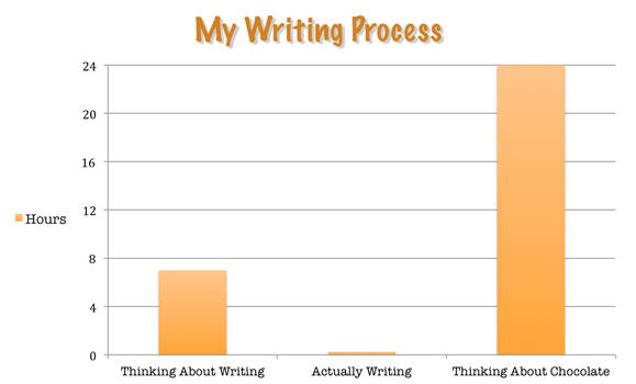 My Writing Process