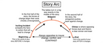 Story Arc Diagram by illuminara