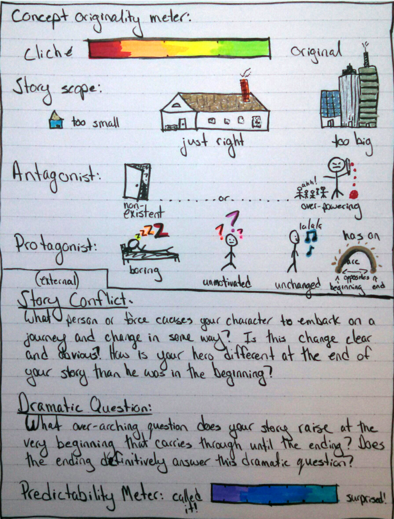 Story Rivew Story Review Sheet WIP by illuminara on DeviantArt