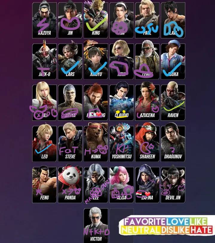 Tekken 8 Roster Prediction by DuskMindAbyss on DeviantArt