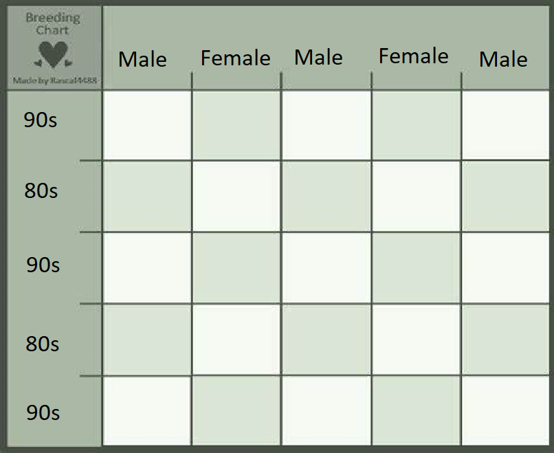 Breeding Rights Chart 80s And 90s Human Breeding Chart by MarissasArt on DeviantArt