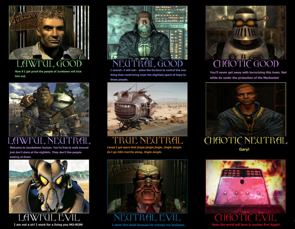 Fo4 Alignment Chart Fallout Character Alignment by userup on DeviantArt