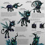 Changelings Character Sheet